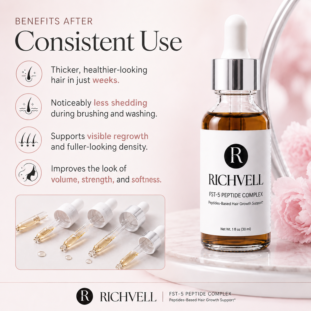 The FST-5 Peptide Complex by Richvell™