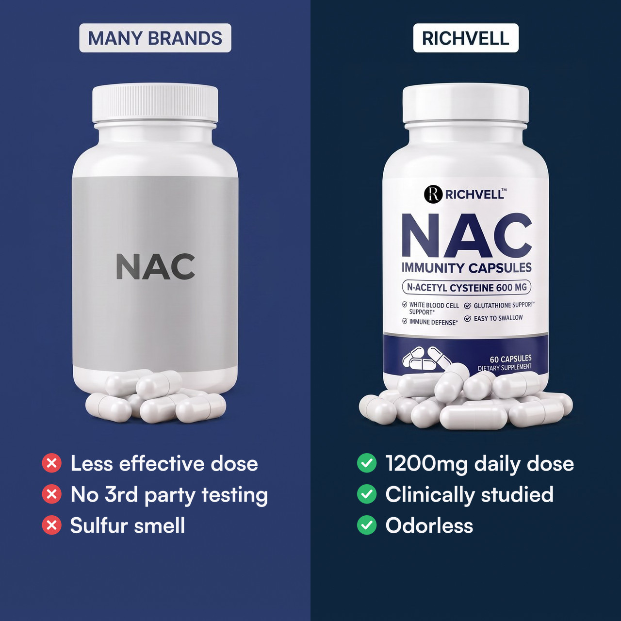 Pure NAC - Richvell™ Capsules