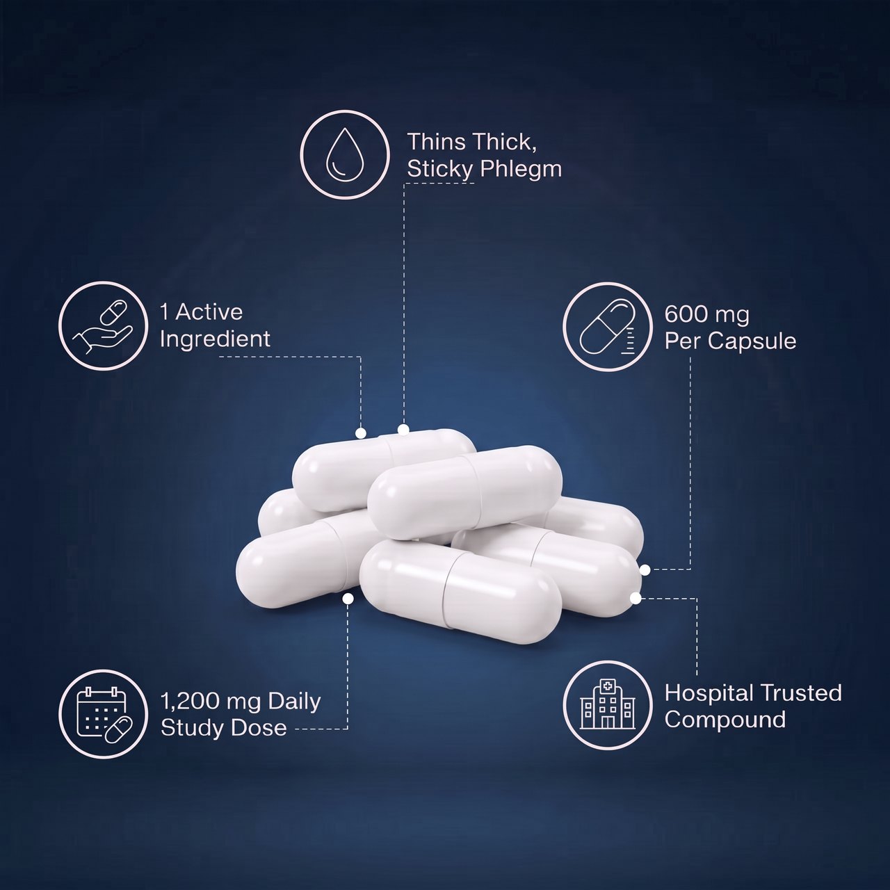 Pure NAC - Richvell™ Capsules